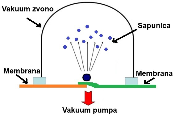 Prikaz zvona